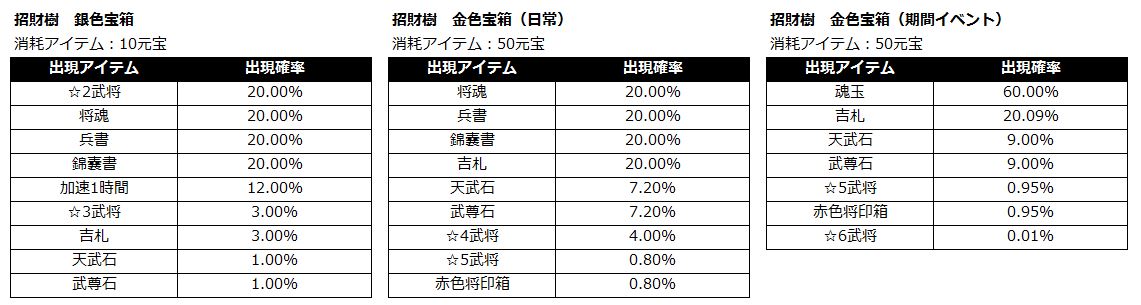 三国天武｜公式サイト